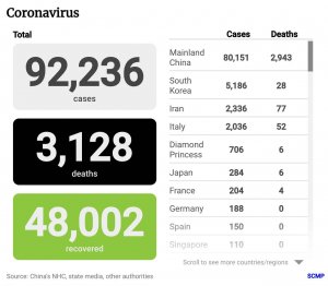 Coronavirus Total